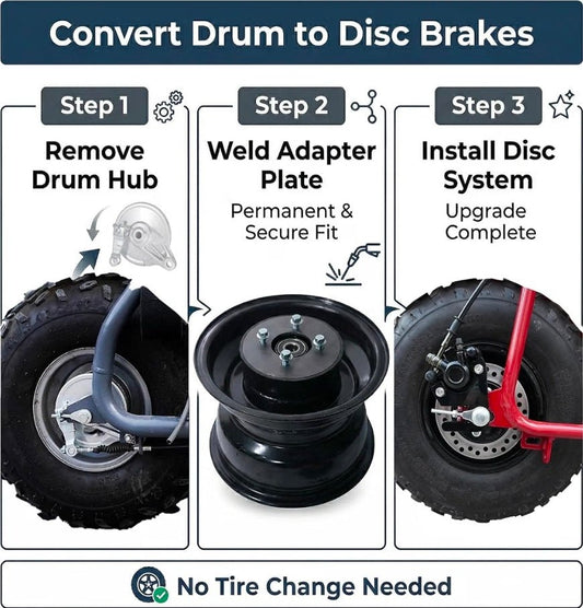 Drum to Disc Brake Conversion Kit for Coleman CT200U BT200X CT200U-EX Axis M200 Baja MB200 Mini Bike, 63mm Caliper 160mm Rotor – Weld-On + Bolt-On Upgrade, No Tire Change Needed - Horizon Endless
