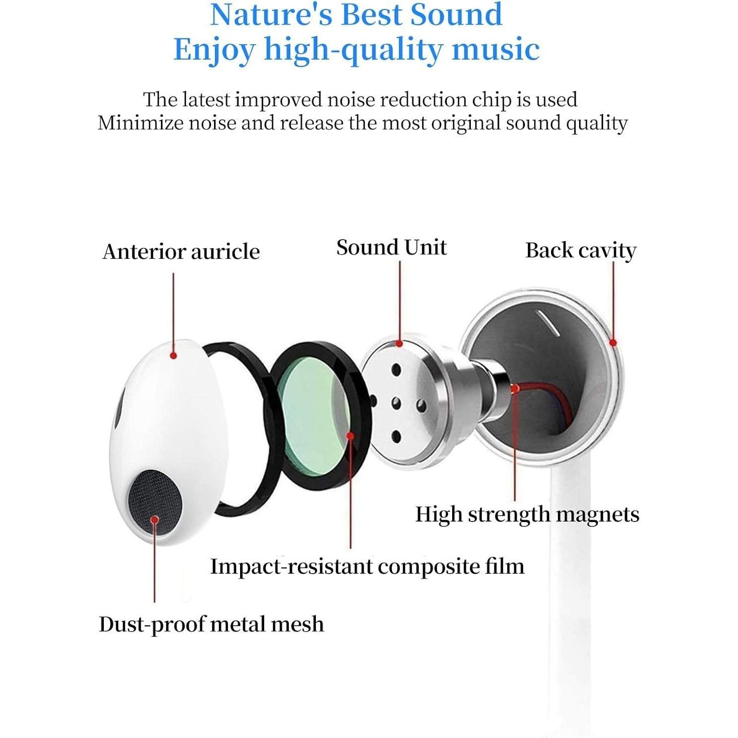 2pack Wired Earphones Half in Ear Comfortable Ergonomic Design for Music