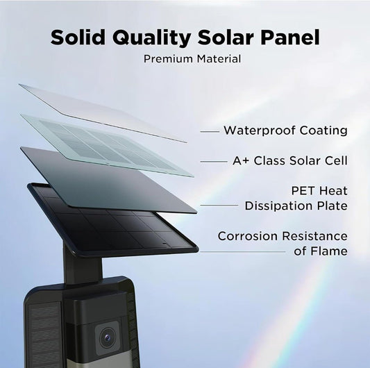 2.9W Solar Charger for USB-C Video Doorbells | Waterproof Solar Panel with Adjustable Mount for Battery Doorbell Cameras - Horizon Endless