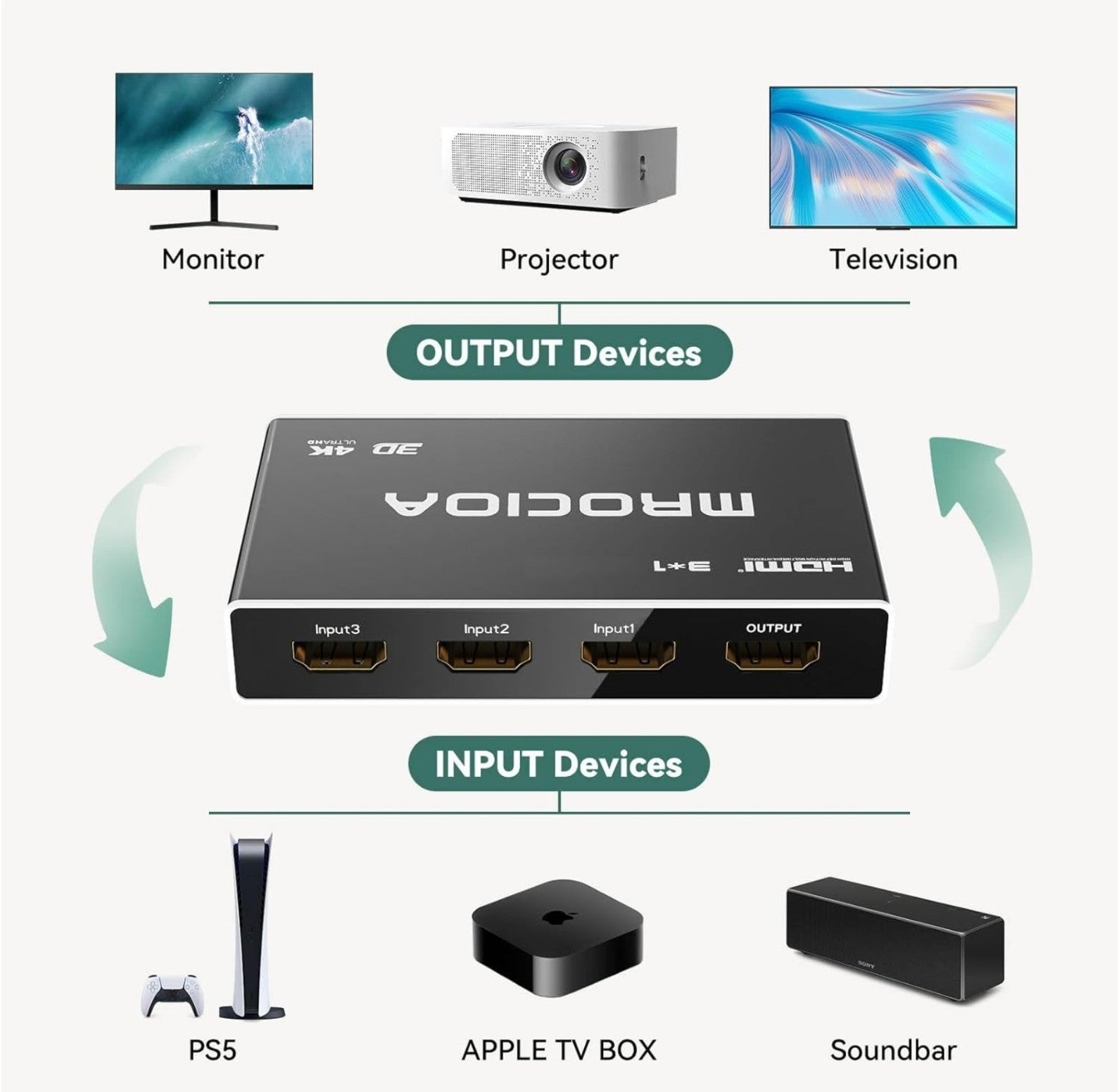HDMI 2.0 Switch 3 in 1 Out with Remote, 4K 60Hz Splitter Switcher, HDCP 2.3, ...