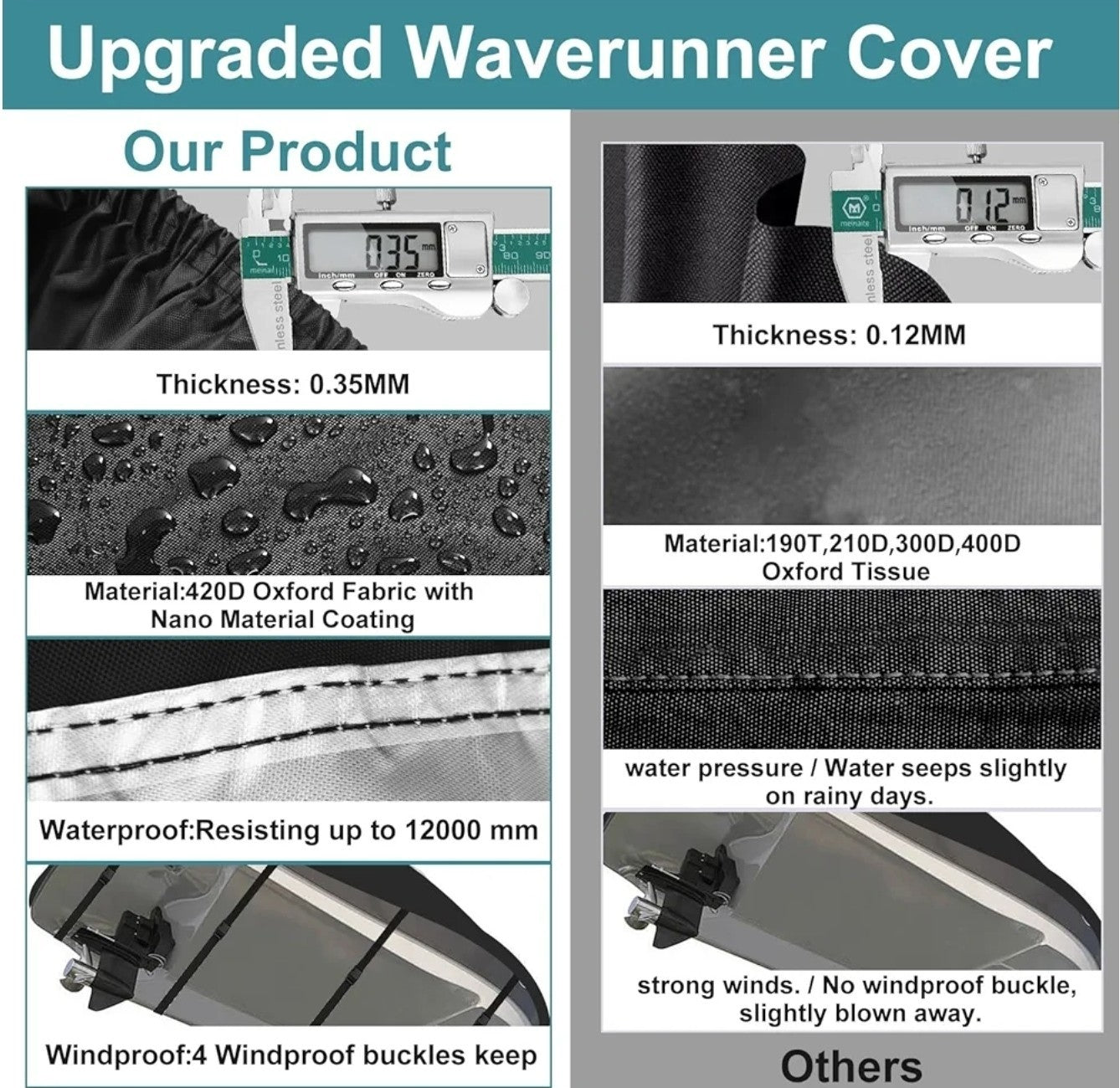 Jet Ski Cover,Upgraded 420D Jetski Cover Waterproof,Durable XL:115"-120" Black
