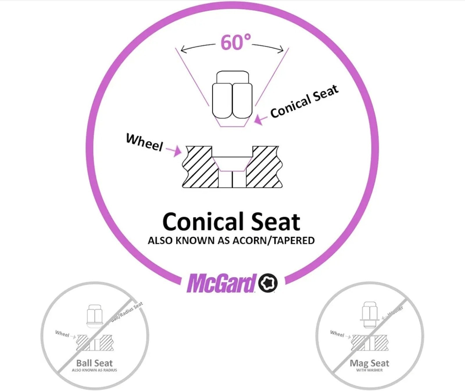 McGard 24157 Chrome Wheel Lock Set Cone Seat M12x1.5 Thread 13/16 Key Hex