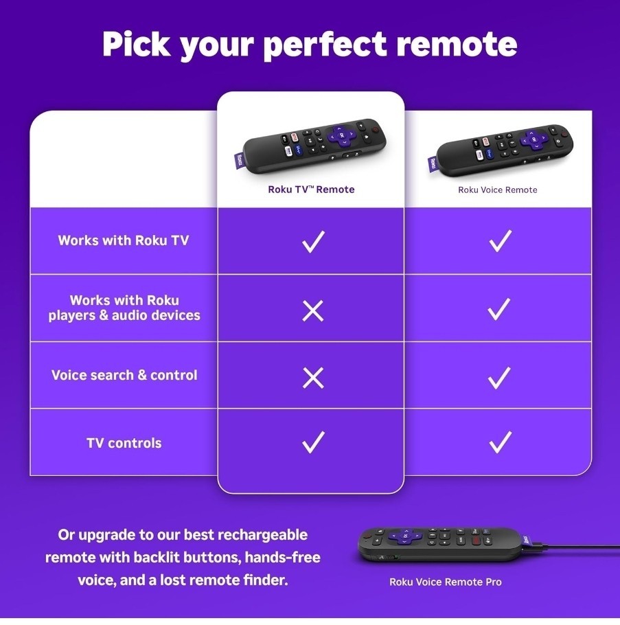 Roku Remote TV Replacement Remote Compatible with Roku TV Models ONLY NEW