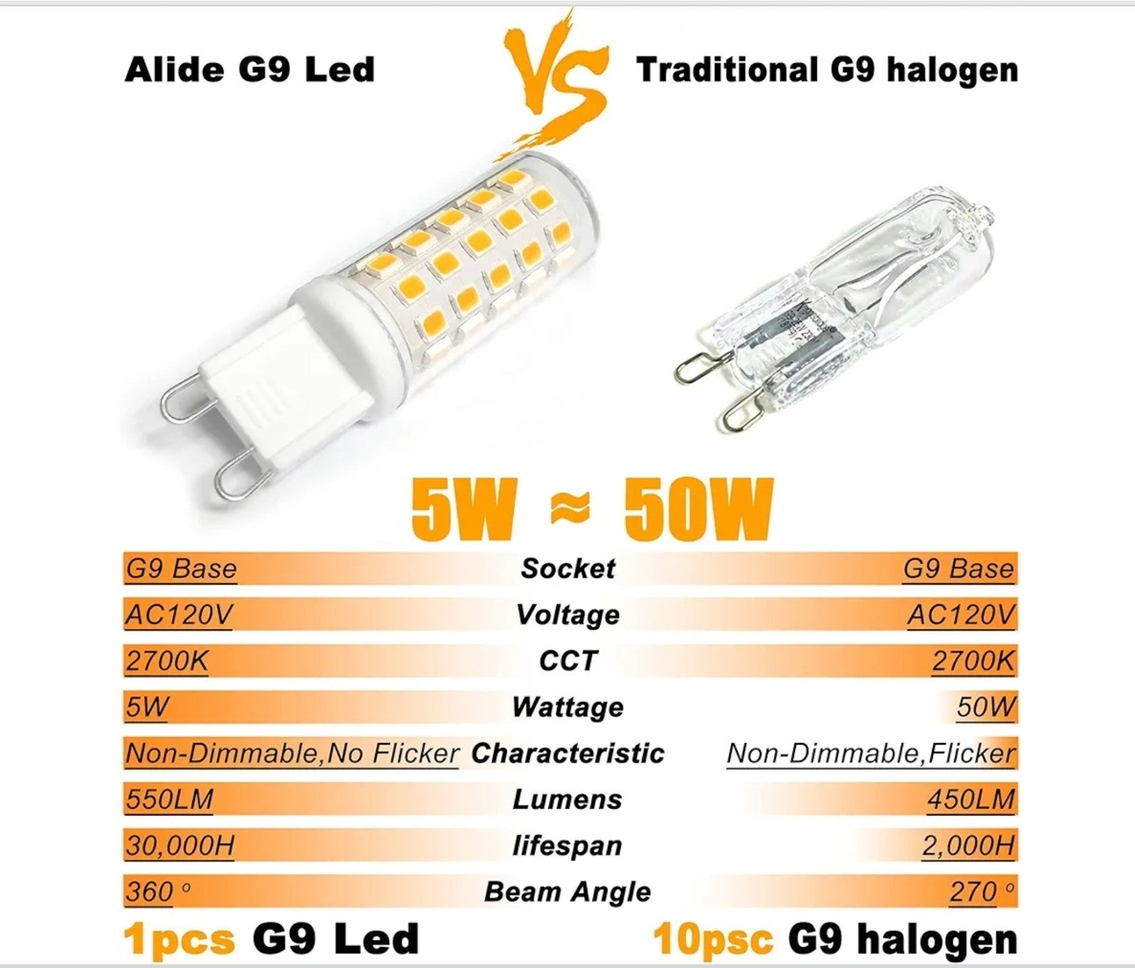G9 Led Bulbs 5W Replace 50 Watt 60 Watt Halogen Equivalent,2700K Soft Warm 10 Pc
