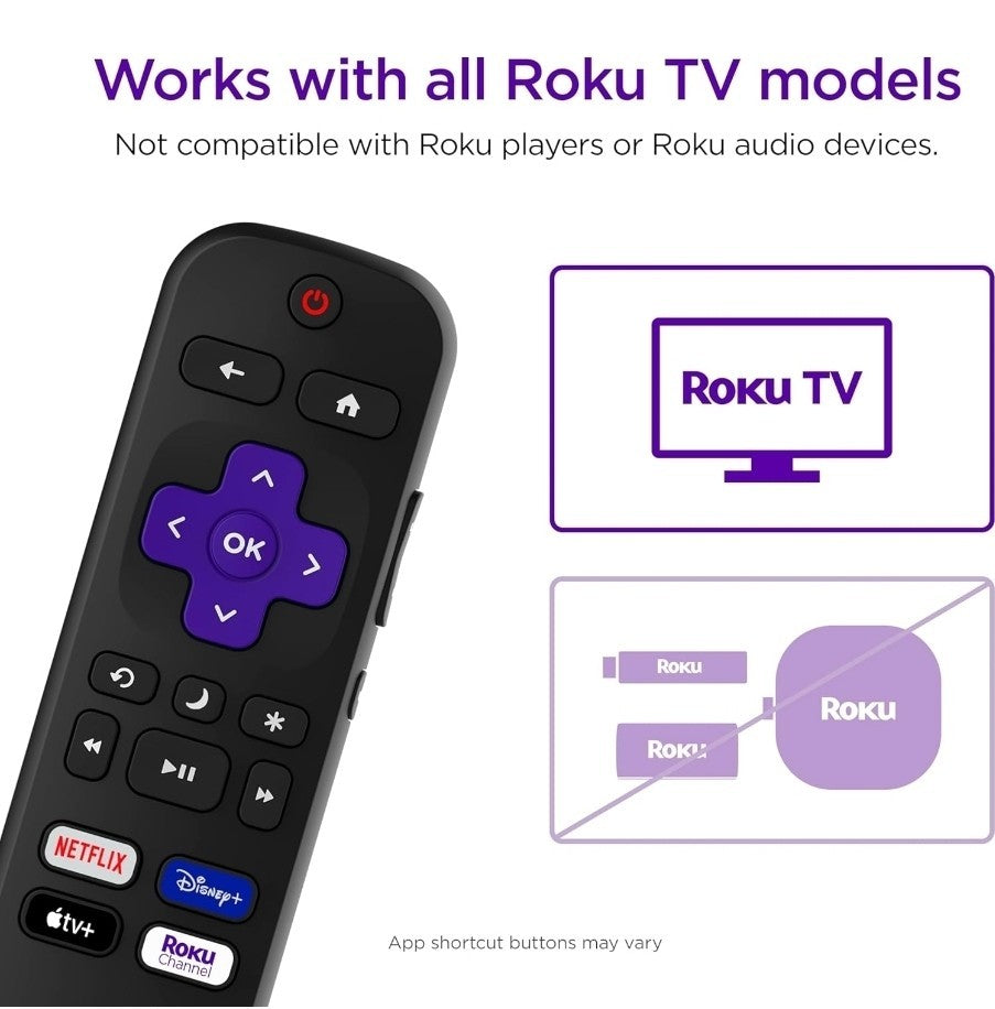 Roku Remote TV Replacement Remote Compatible with Roku TV Models ONLY NEW