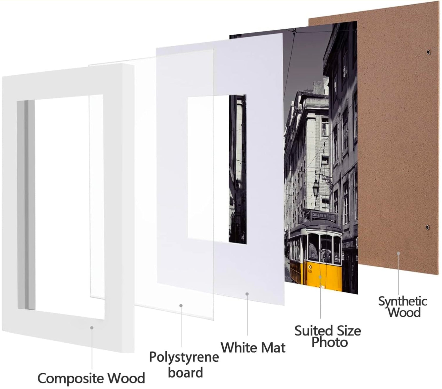 10 White 5x7 Photo Frames Set, Acrylic Cover, Horizontal/Vertical Display, Table/Wall Mount - Horizon Endless