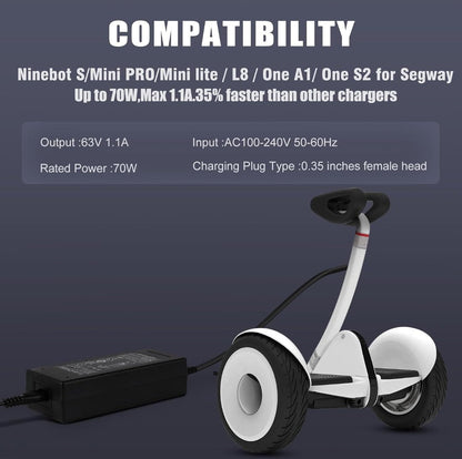 63V 4-Pin Charger for Segway Ninebot S, MiniPRO, S-MAX, GoKart PRO & One S2 - Horizon Endless