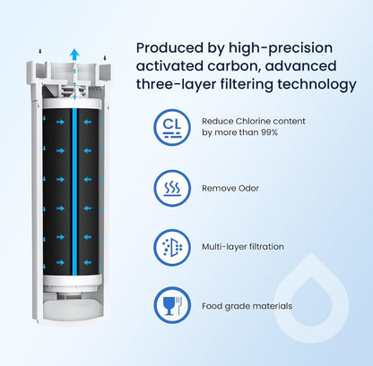 GLACIER FRESH XWF Refrigerator Water Filter Replacement for GE XWF | 3-Pack