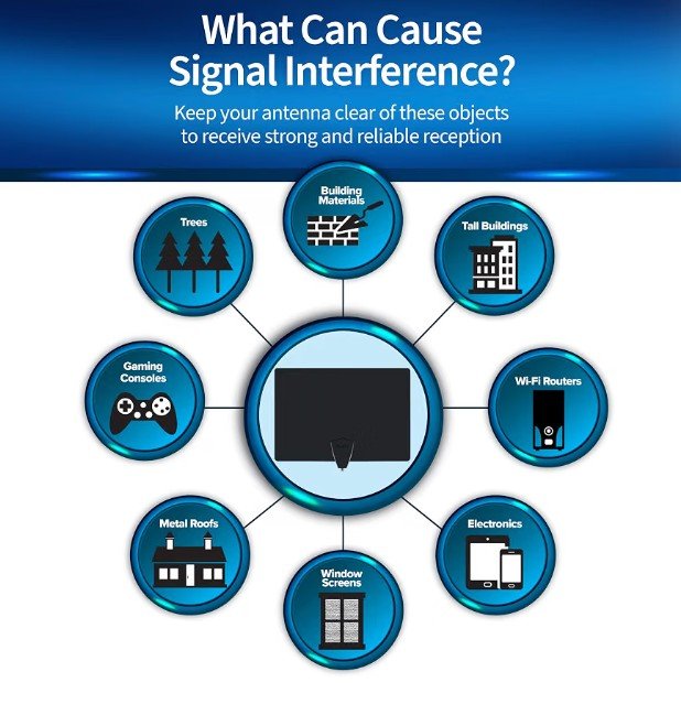 ClearStream Flex Review: Best Indoor TV Antenna with Amplified Benefits! - Horizon Endless