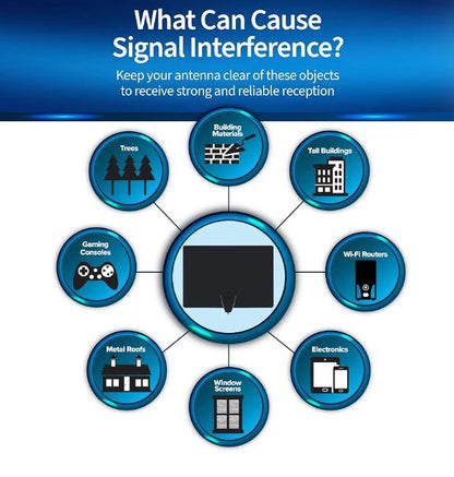ClearStream Flex Review: Best Indoor TV Antenna with Amplified Benefits! - Horizon Endless