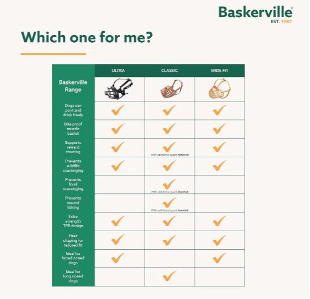 Baskerville ULTRA Dog Muzzle Size 3 – Adjustable Padded Humane Muzzle for Small & Medium Dogs - Horizon Endless