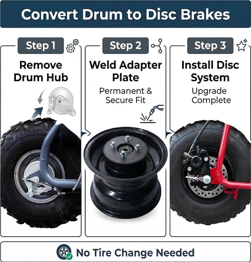 Drum to Disc Brake Conversion Kit for Coleman CT200U BT200X CT200U-EX Axis M200 Baja MB200 Mini Bike, 63mm Caliper 160mm Rotor – Weld-On + Bolt-On Upgrade, No Tire Change Needed - Horizon Endless