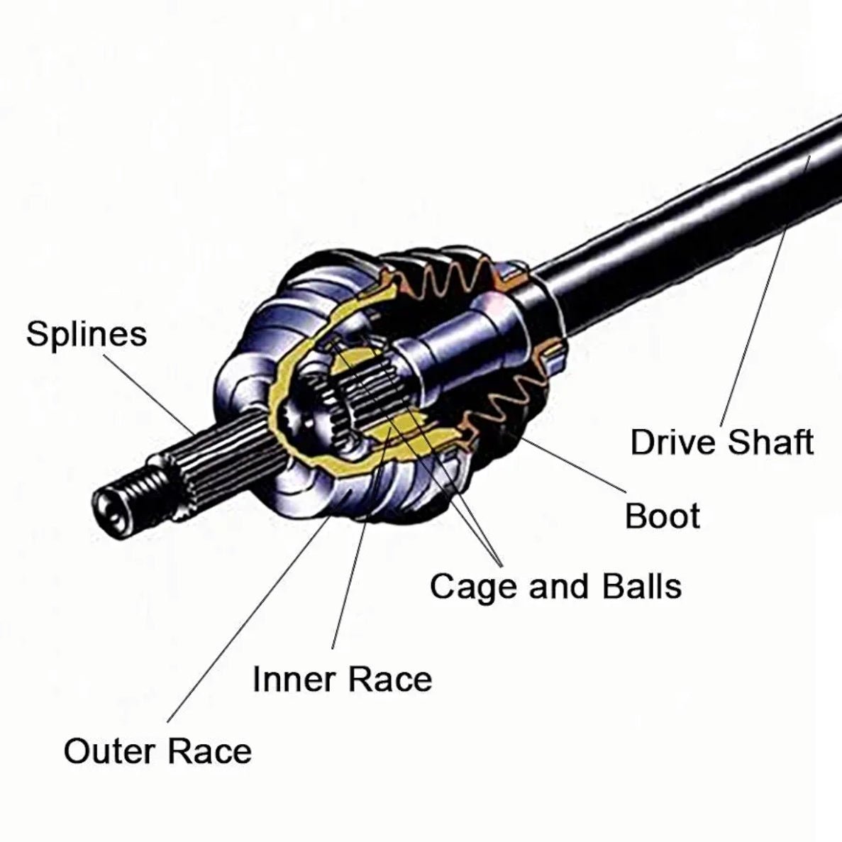 Premium CV Axle Parts for John Deere Gator 2011-2017 XUV Models - Horizon Endless