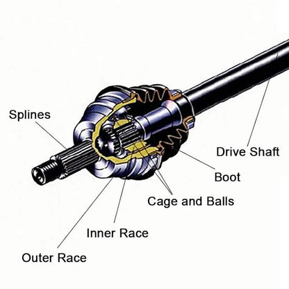 Premium CV Axle Parts for John Deere Gator 2011-2017 XUV Models - Horizon Endless