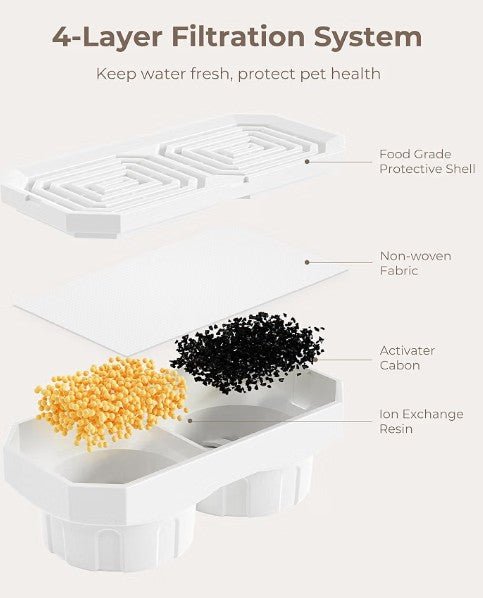 Neareal Official 12-Pack Replacement Filter Set for 108oz Cat Fountain - Horizon Endless