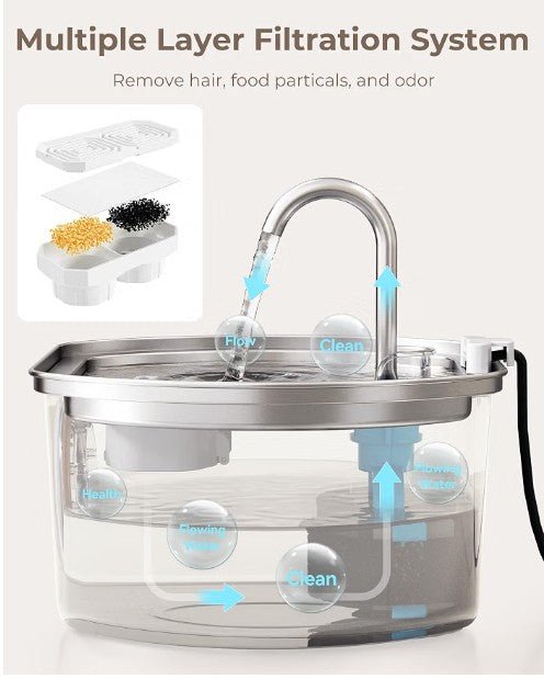 Neareal Official 12-Pack Replacement Filter Set for 108oz Cat Fountain - Horizon Endless