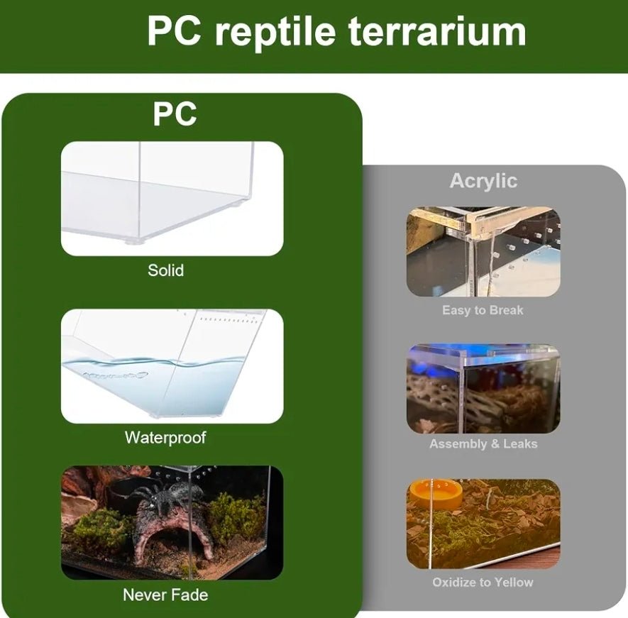 Polycarbonate Terrarium - Shatterproof Reptile Tank for Isopods, Frogs & Geckos - Horizon Endless
