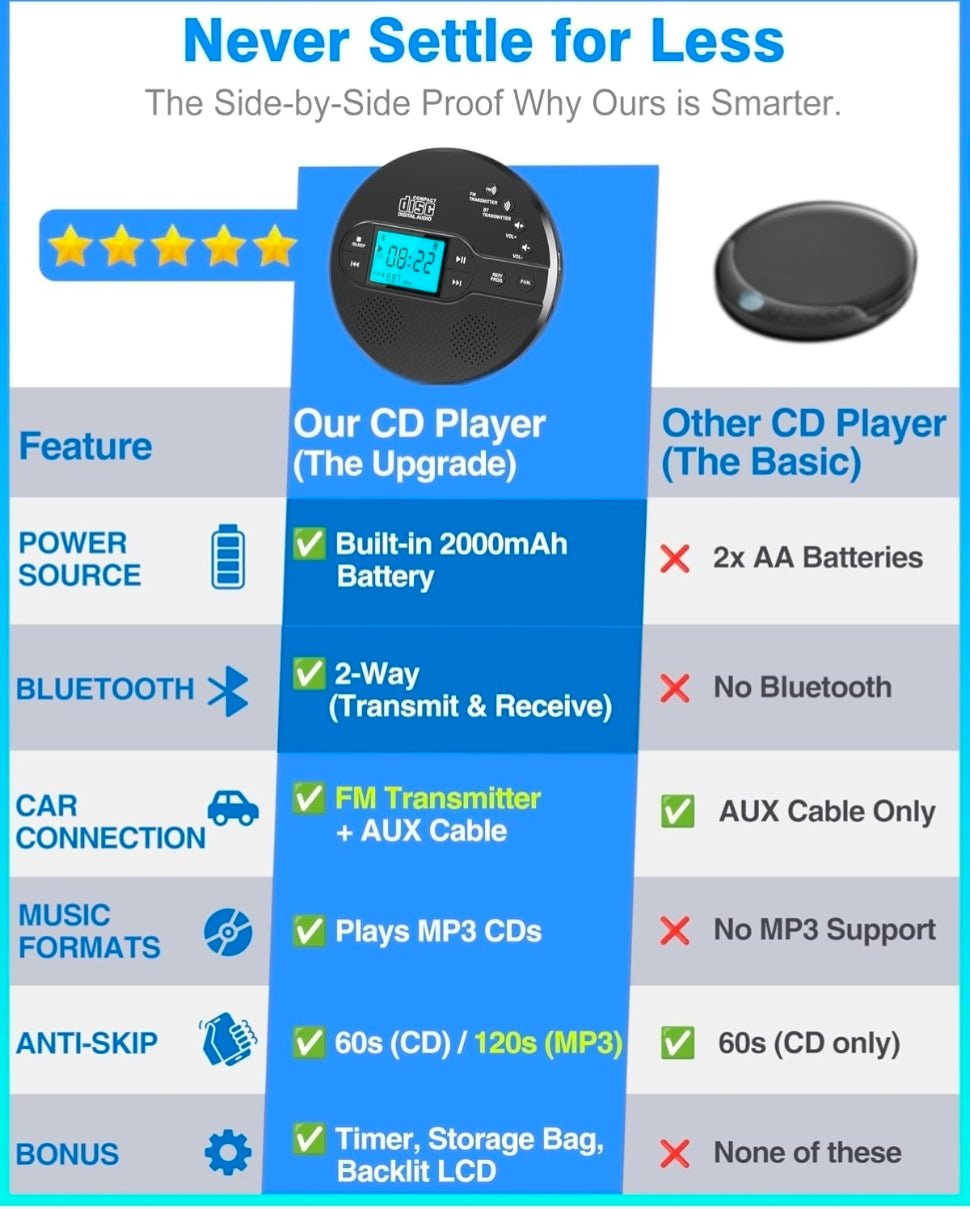 Portable CD Player with Bluetooth & Speaker, FM Transmitter for Car 9H Rechargeable with Anti-Skip, Supports CD/MP3, USB/AUX Output, CD Player with Headphones for Home/Road Trips/Seniors (Black - Horizon Endless