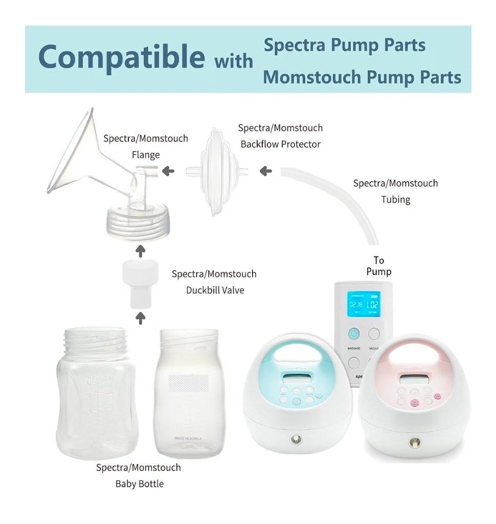 Pump Parts Compatible with Spectra S1/S2/9 Plus, Not Original Accessories, Full Set Replacements Include 24mm Flange, Duckbill Valve, Backflow Protector, Tubing and Bottle - Horizon Endless