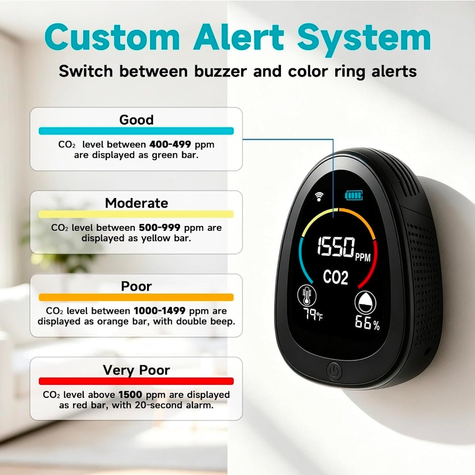 Portable CO2 Monitor Indoor Air Quality Monitor for Home Office
Carbon dioxide detector for CO2, temp & humidity, co2 detector with 1500mAh backup battery, 2.4GHz Wi-Fi, free app