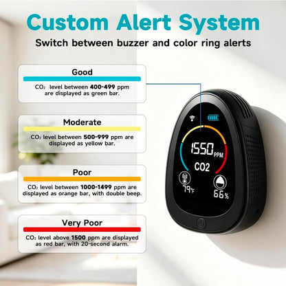 Portable CO2 Monitor Indoor Air Quality Monitor for Home Office
Carbon dioxide detector for CO2, temp & humidity, co2 detector with 1500mAh backup battery, 2.4GHz Wi-Fi, free app