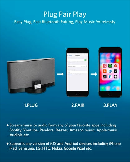 INVERY 30 Pin Bluetooth Adapter Receiver for Bose iPod iPhone Sounddock