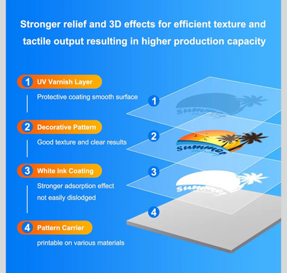 UV DTF AB Transfer Film Roll(12in x 328ft) UV DTF A B Transfer Film for A3 UV DTF Sticker Printer & UV DTF Printer - Crystal Label Sticker Printing Film Kit for Hard Surfaces