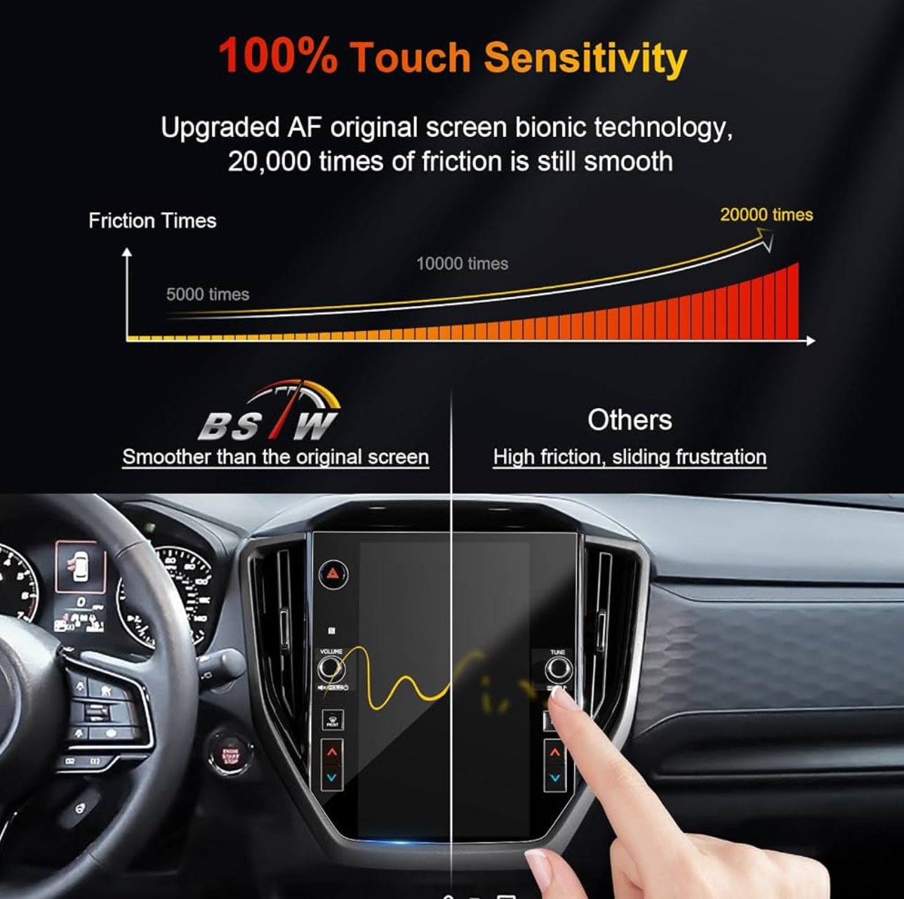 Screen Protector for 2025 2026 Forester Sport Limited Touring Wilderness 11.6-in Display for Subaru Forester Hybrid Accessories Tempered Glass Film - Horizon Endless