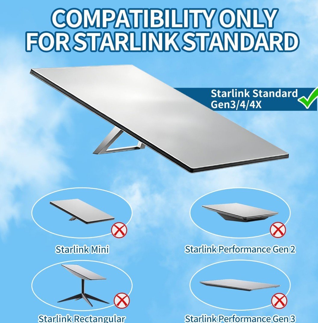 Starlink Gen 4/4X/V3 Roof & Wall Mount Kit, 360° Rotatable Adjustable Mount for Starlink Standard Dish - Horizon Endless