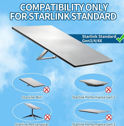Starlink Gen 4/4X/V3 Roof & Wall Mount Kit, 360° Rotatable Adjustable Mount for Starlink Standard Dish - Horizon Endless