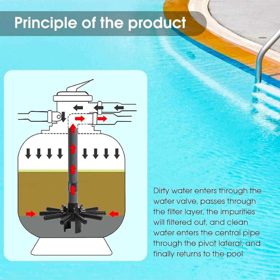 SX180DA Pool Filter Lateral Assembly for Hayward Pro Sand Filter Series S180T S210T1580 Series, Spa Pool Sand Filter Threaded Lateral Replacement Parts Product Images and Videos (AI Generated Alt Text) - Horizon Endless